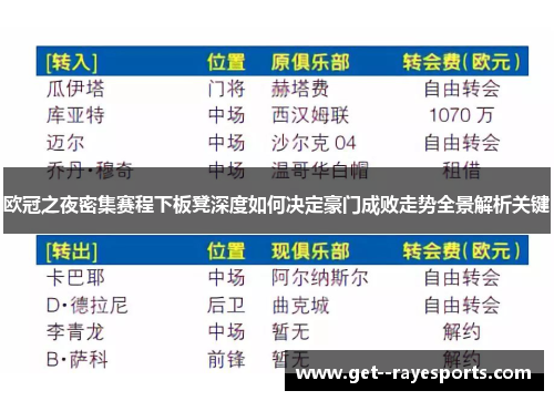 欧冠之夜密集赛程下板凳深度如何决定豪门成败走势全景解析关键 欧冠之夜密集赛程下板凳深度如何决定豪门成败走势全景解析关键