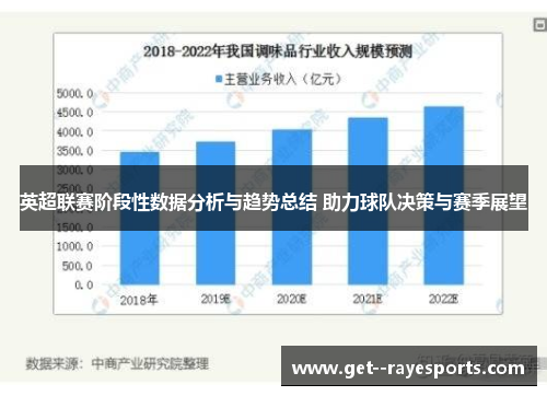 英超联赛阶段性数据分析与趋势总结 助力球队决策与赛季展望 英超联赛阶段性数据分析与趋势总结 助力球队决策与赛季展望