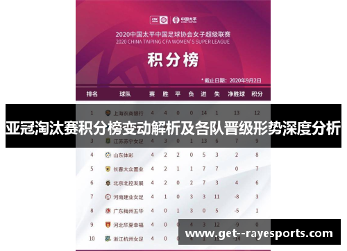 亚冠淘汰赛积分榜变动解析及各队晋级形势深度分析 亚冠淘汰赛积分榜变动解析及各队晋级形势深度分析