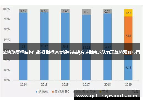 欧协联赛程结构与数据指标深度解析实战方法指南球队表现趋势预测应用