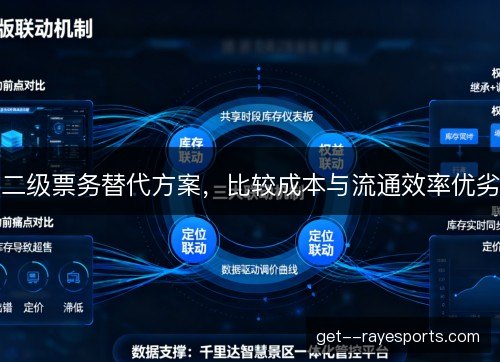 二级票务替代方案，比较成本与流通效率优劣